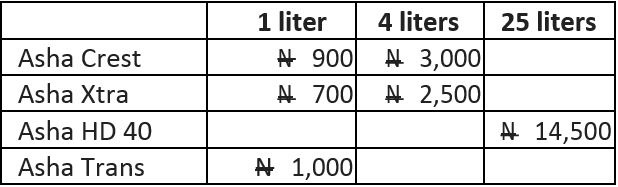 Recommended selling price - Asha engine oil