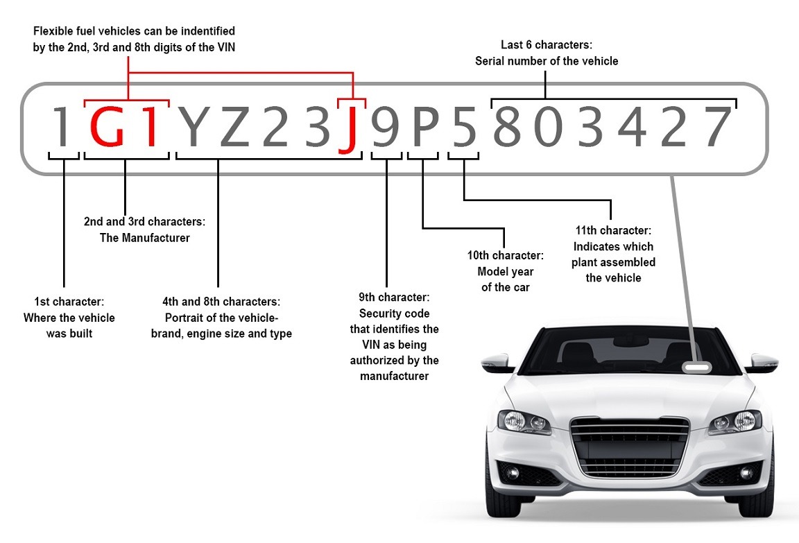 Do You Need a VIN Check Before Buying a Car in Nigeria? Cheki Nigeria