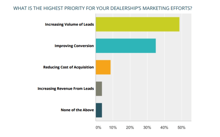 Automotive marketing report