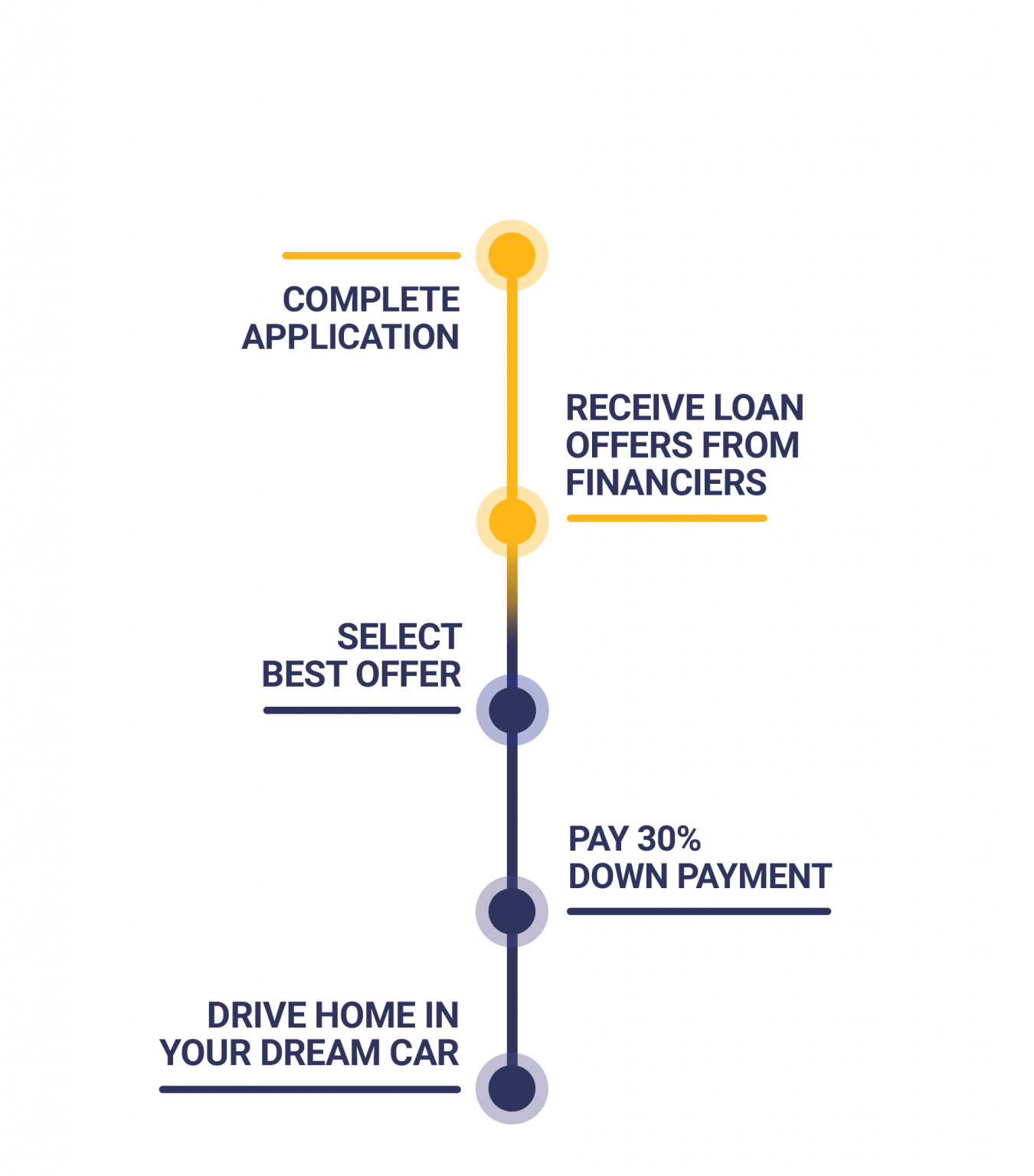 Autochek Car Loans: How to Get Vehicle Financing - Autochek Africa